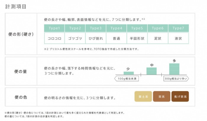 計測項目 0103_38802506_0006-1